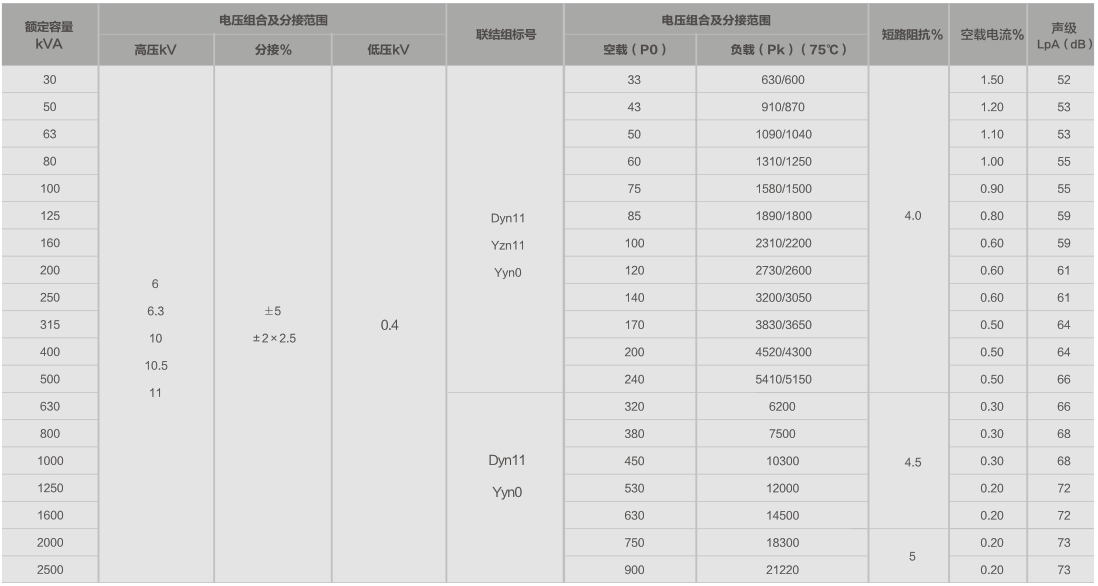 S9-油浸式變壓器技術(shù)參數(shù)