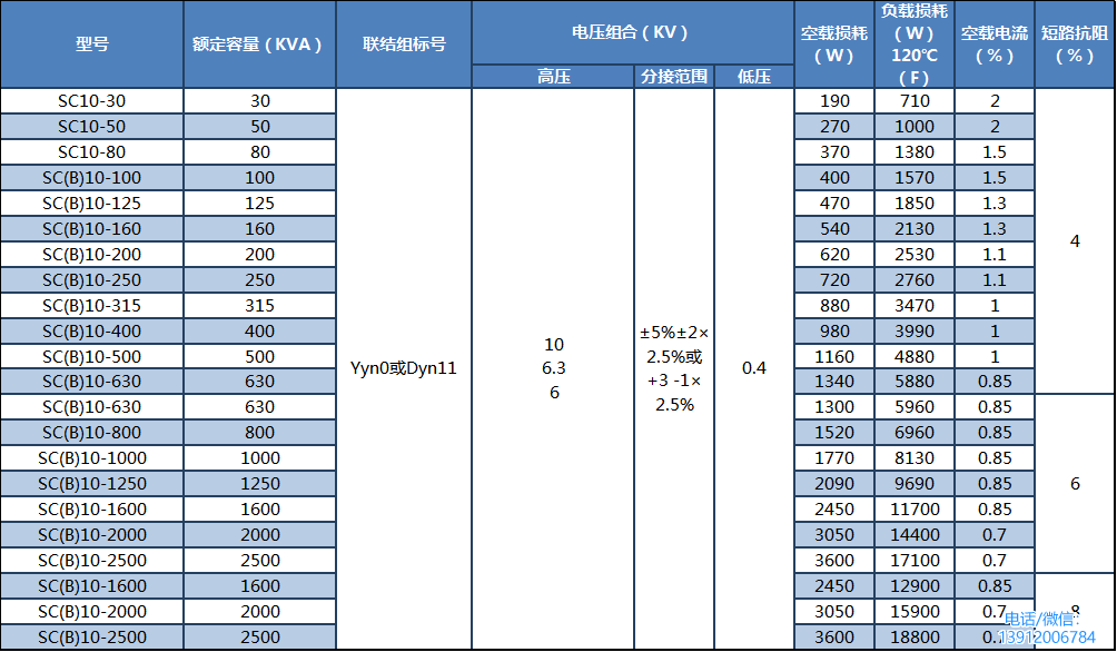 SC(B)10型20KV無(wú)勵(lì)磁調(diào)壓電力變壓器主要性能參數(shù)