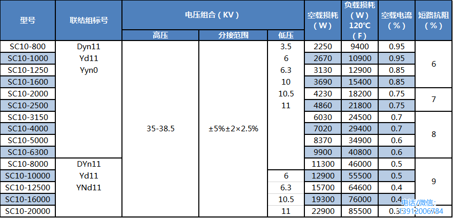 SC(B)10型10KV系列主要性能參數(shù)