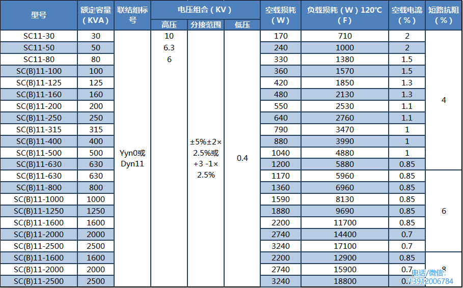 SCB12干式變壓器規(guī)格型號(hào)參數(shù)