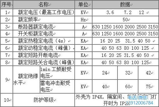 鎧裝式高壓開關(guān)柜參數(shù)